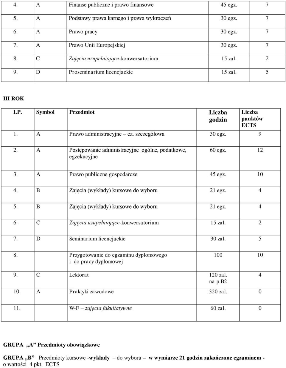 szczegółowa 30 egz. 9 2. A Postępowanie administracyjne ogólne, podatkowe, egzekucyjne 60 egz. 12 3. A Prawo publiczne gospodarcze 45 egz. 10 4. B Zajęcia (wykłady) kursowe do wyboru 21 egz. 4 5.