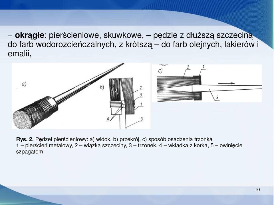 Pędzel pierścieniowy: a) widok, b) przekrój, c) sposób osadzenia trzonka 1