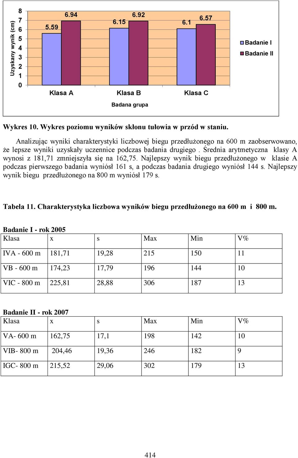 Średnia arytmetyczna klasy A wynosi z 181,71 zmniejszyła się na 162,75.