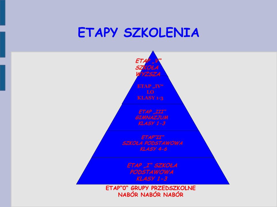 SZKOŁA PODSTAWOWA KLASY 4-6 ETAP I SZKOŁA