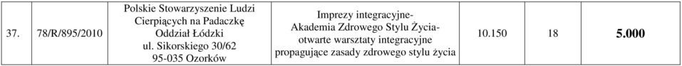 Sikorskiego 30/62 95-035 Ozorków Akademia Zdrowego Stylu