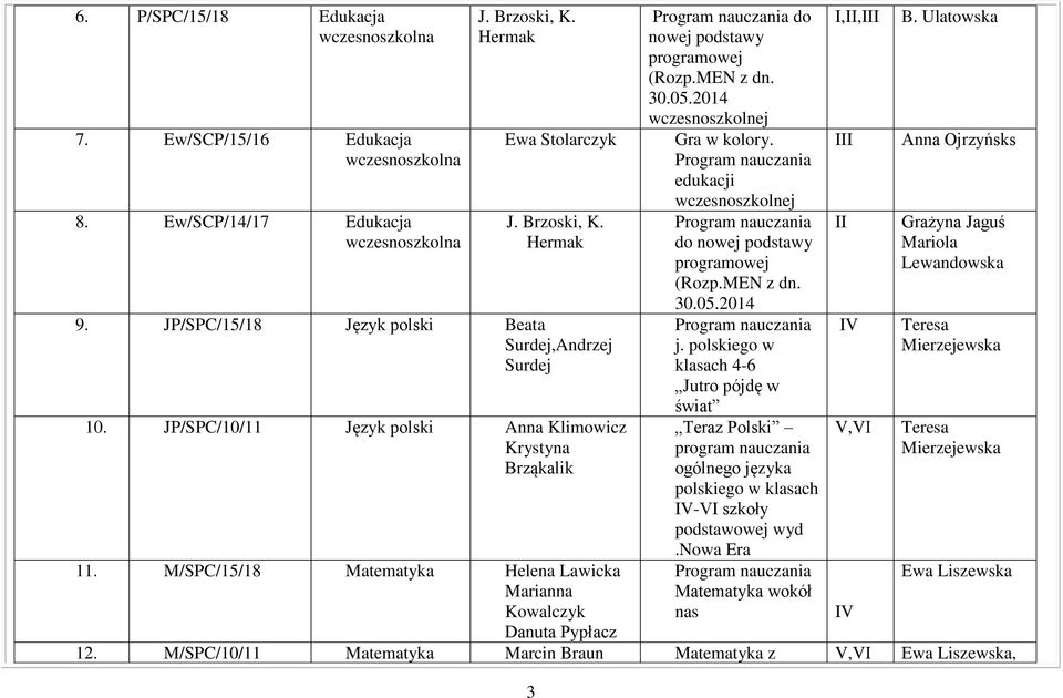 2014 wczesnoszkolnej Gra w kolory. edukacji wczesnoszkolnej do nowej podstawy programowej (Rozp.MEN z dn. 30.05.2014 j.