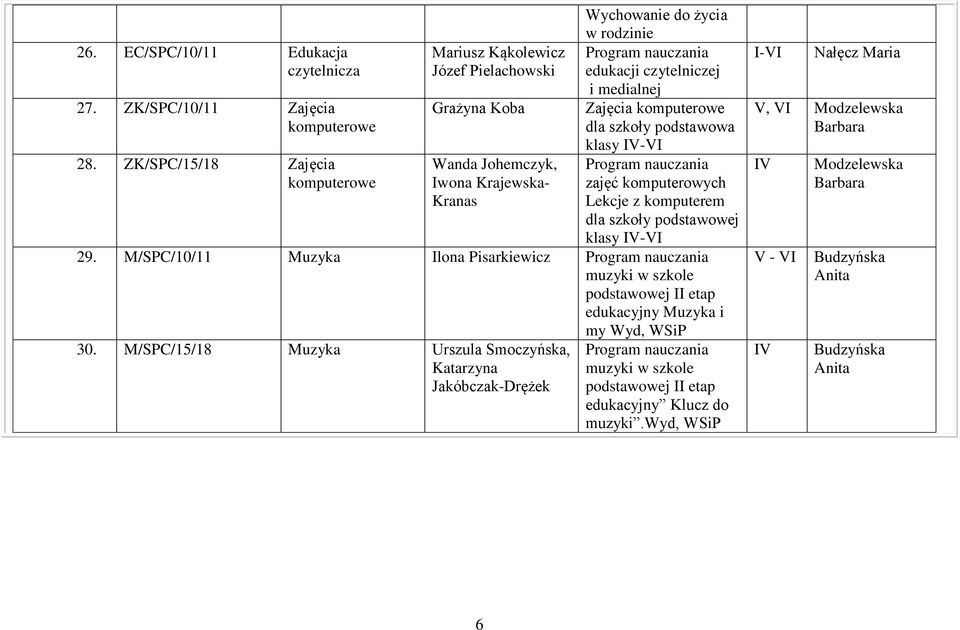ZK/SPC/15/18 Zajęcia Wanda Johemczyk, komputerowe Iwona Krajewska- zajęć komputerowych Kranas Lekcje z komputerem dla szkoły klasy -VI 29.