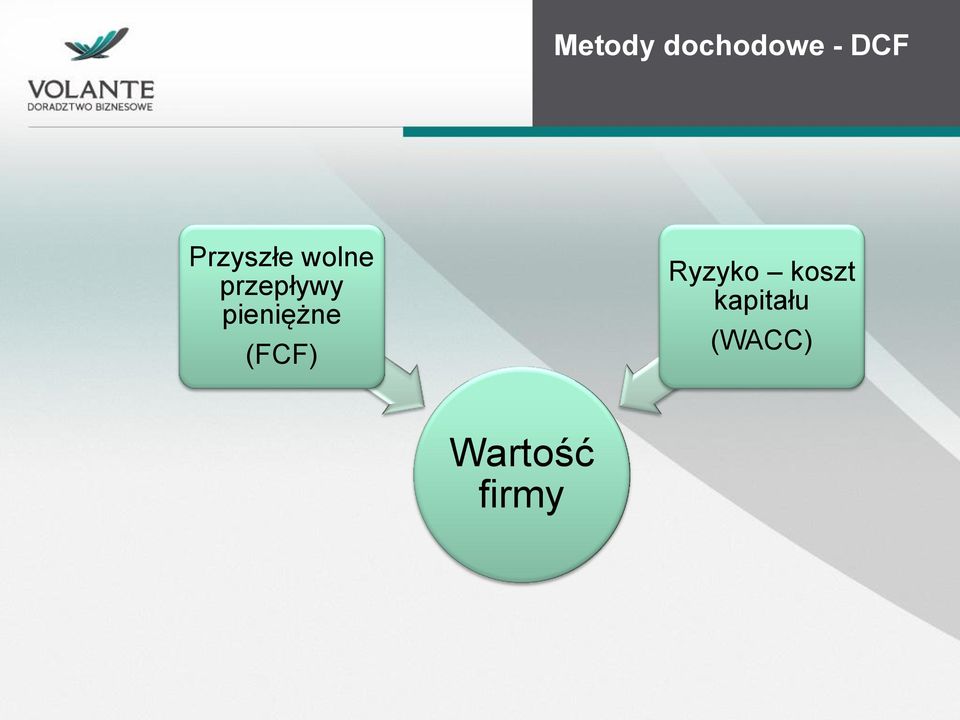 pieniężne (FCF) Ryzyko