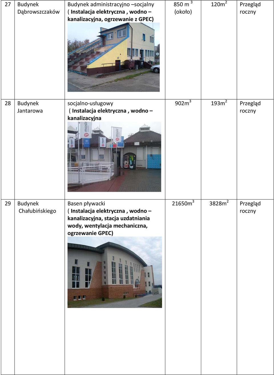 Instalacja elektryczna, wodno kanalizacyjna 902m 3 193m 2 29 Budynek Chałubińskiego Basen pływacki (