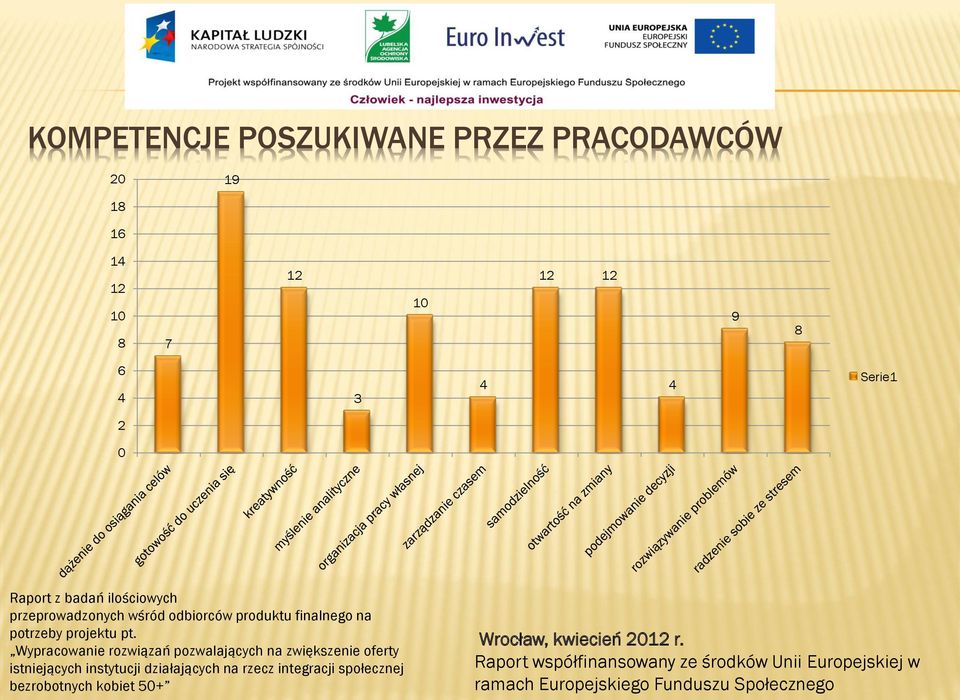 Wypracowanie rozwiązań pozwalających na zwiększenie oferty istniejących instytucji działających na rzecz integracji