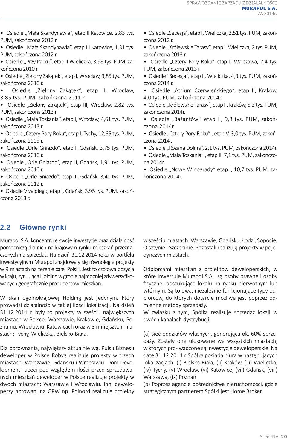 Osiedle Zielony Zakątek, etap III, Wrocław, 2,82 tys. PUM, zakończona 2013 r. Osiedle Mała Toskania, etap I, Wrocław, 4,61 tys. PUM, zakończona 2013 r. Osiedle Cztery Pory Roku, etap I, Tychy, 12,65 tys.