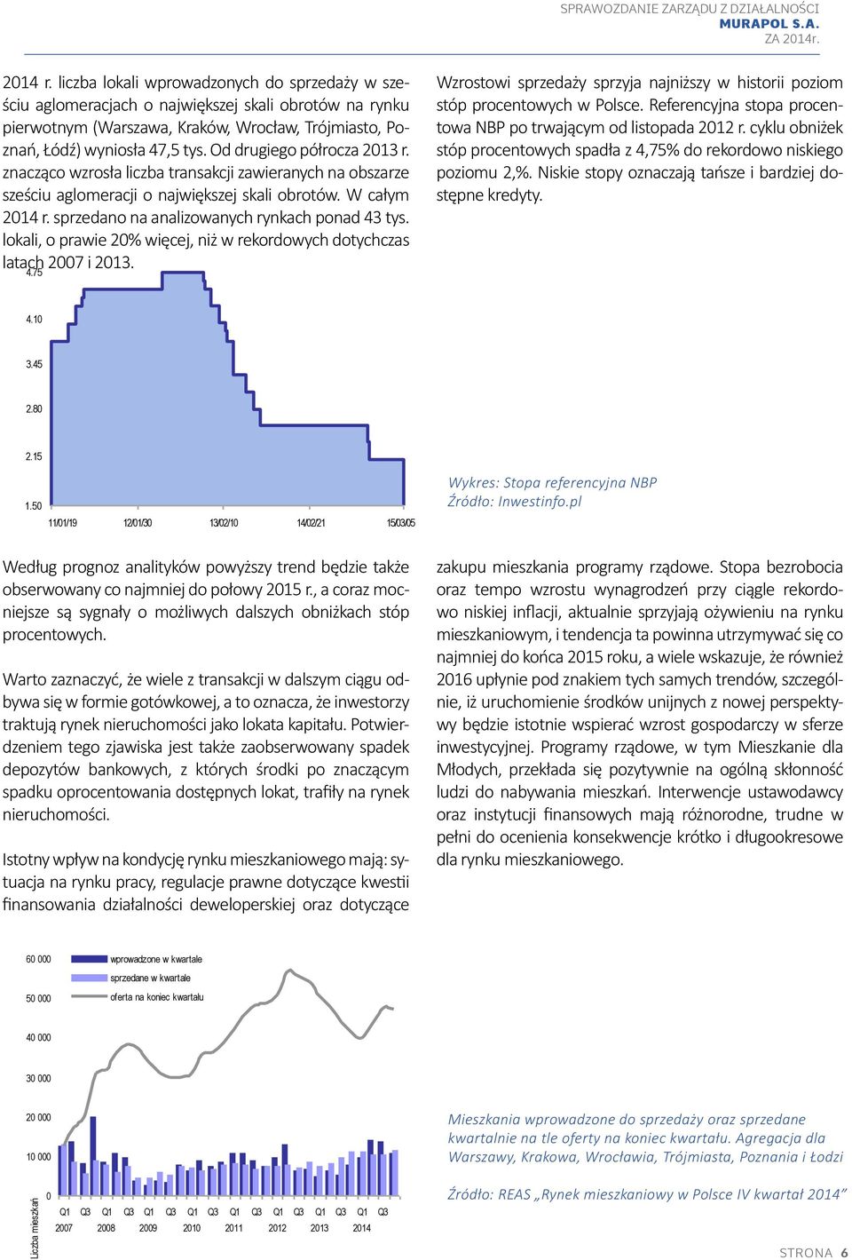 sprzedano na analizowanych rynkach ponad 43 tys. lokali, o prawie 20% więcej, niż w rekordowych dotychczas latach 2007 i 2013. 4.75 Wzrostowi sprzedaży sprzyja najniższy w historii poziom stóp procentowych w Polsce.