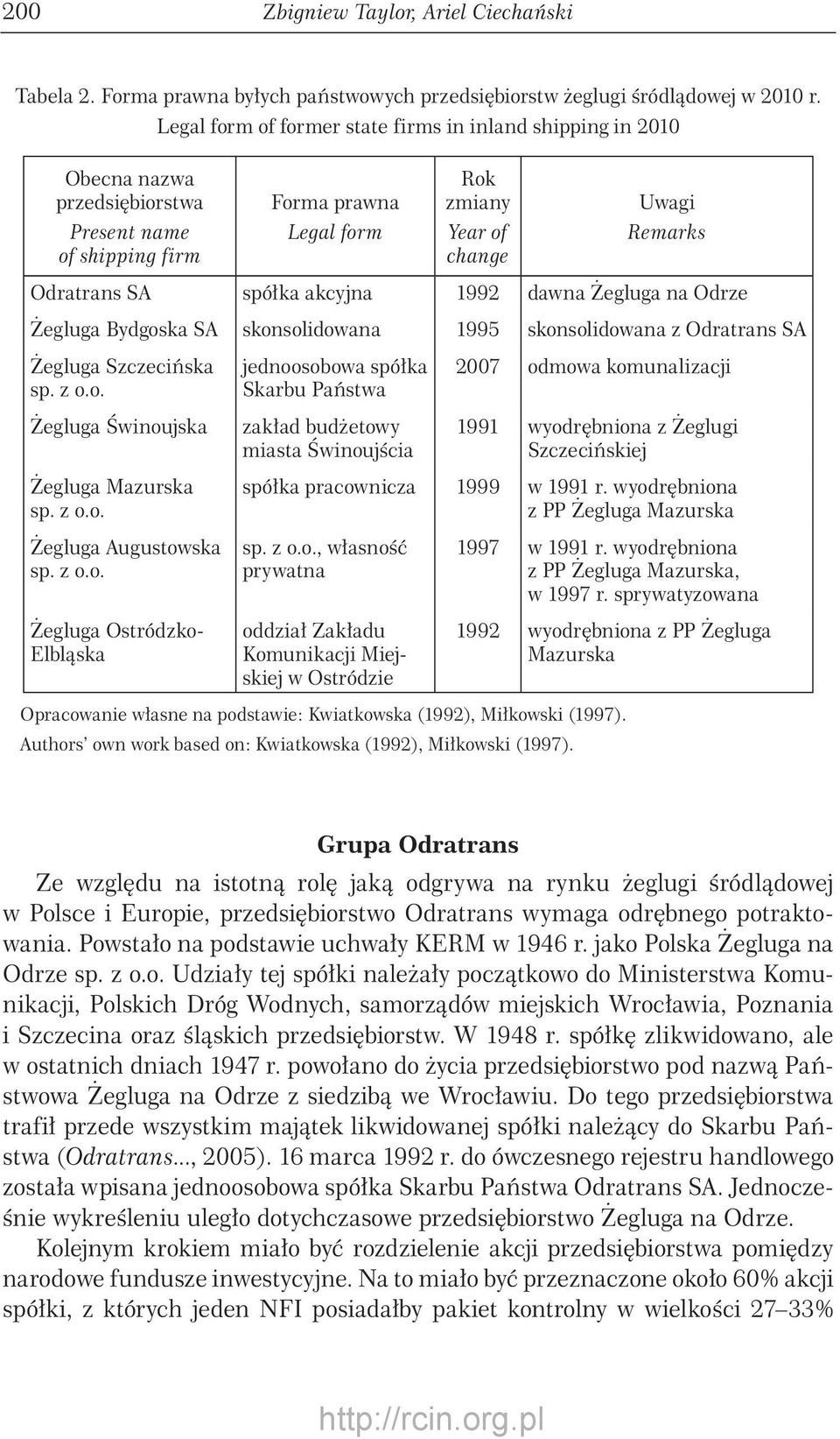 spółka akcyjna 1992 dawna Żegluga na Odrze Żegluga Bydgoska SA skonsolidowana 1995 skonsolidowana z Odratrans SA Żegluga Szczecińska sp. z o.o. Żegluga Świnoujska Żegluga Mazurska sp. z o.o. Żegluga Augustowska sp.