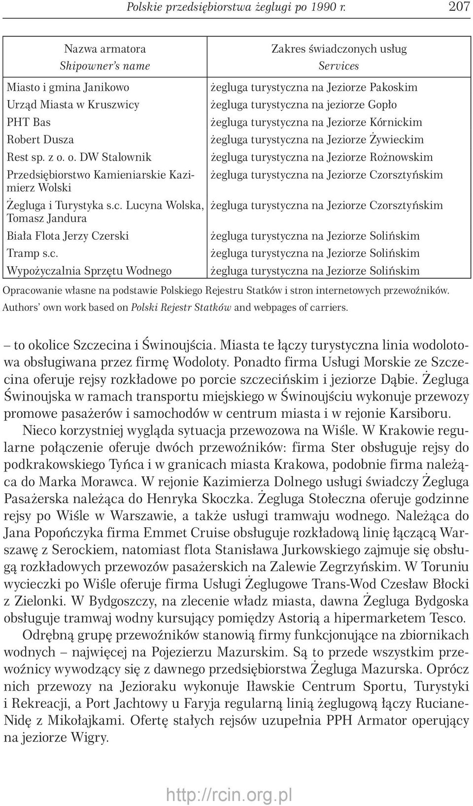 PHT Bas żegluga turystyczna na Jeziorze Kórnickim Robert Dusza żegluga turystyczna na Jeziorze Żywieckim Rest sp. z o.