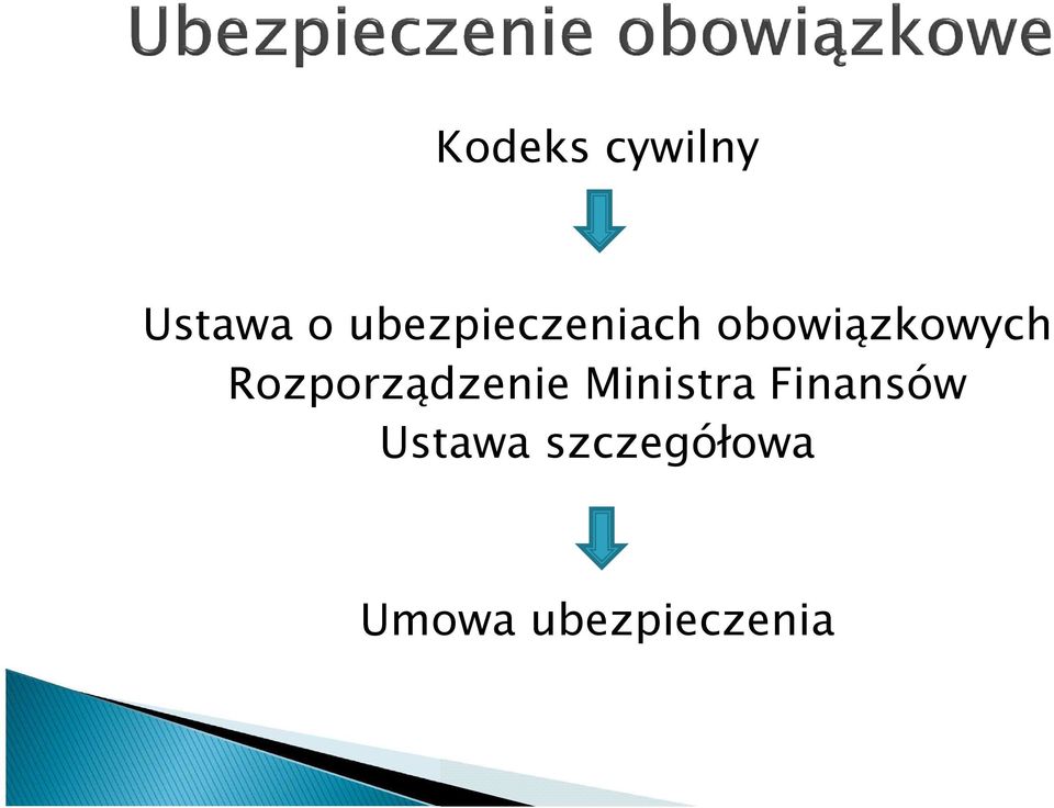 Rozporządzenie Ministra