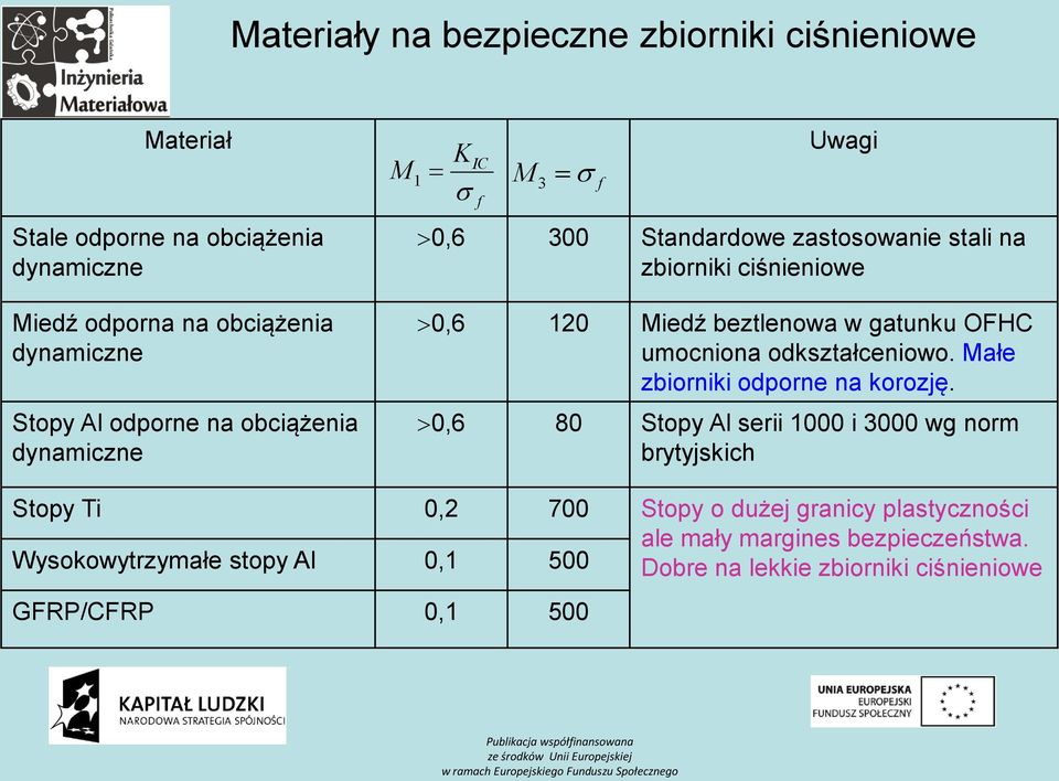 gatunku OFHC umocniona odkształceniowo. Małe zbiorniki odporne na korozję.