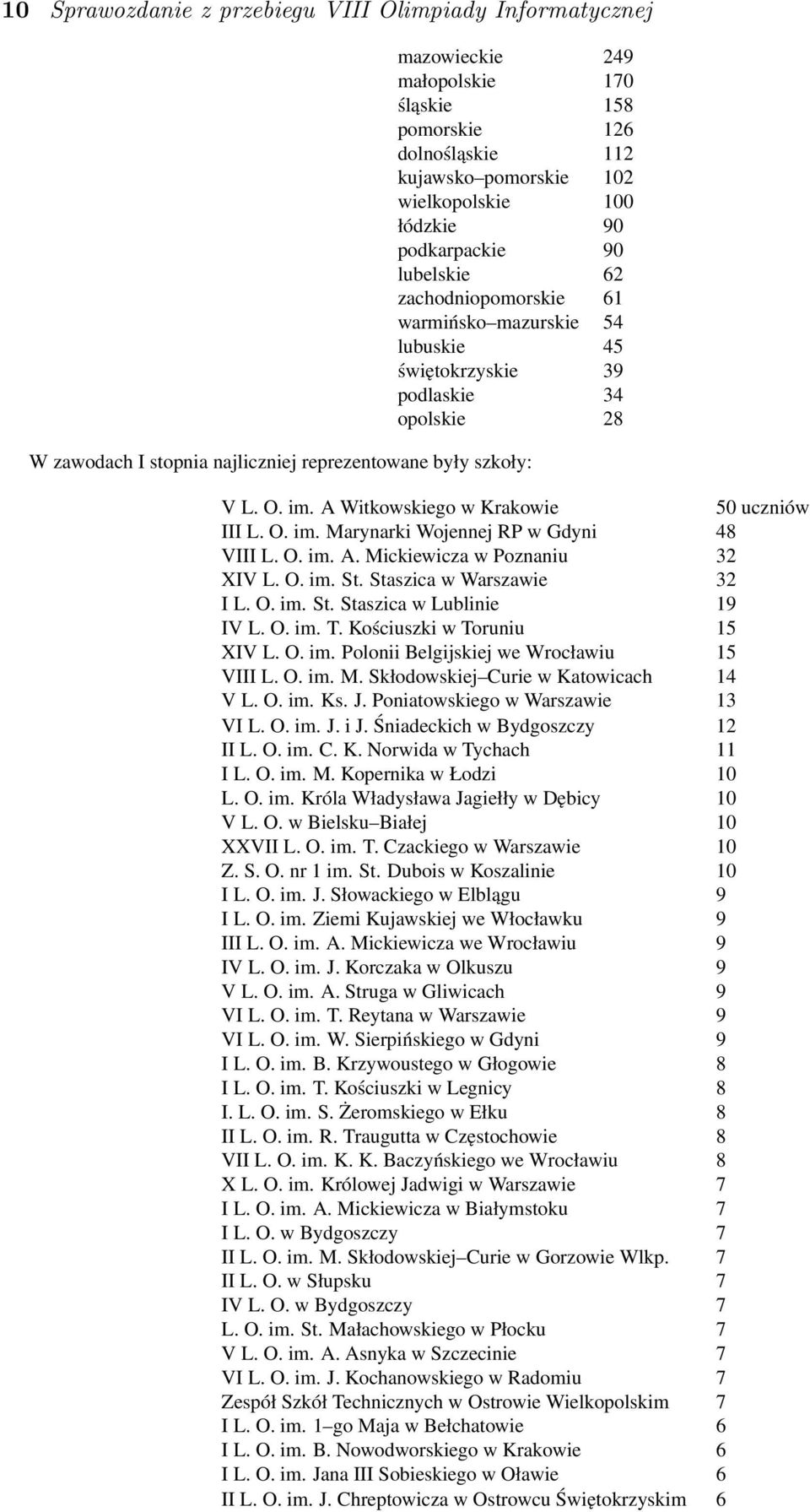 A Witkowskiego w Krakowie 50 uczniów III L. O. im. Marynarki Wojennej RP w Gdyni 48 VIII L. O. im. A. Mickiewicza w Poznaniu 32 XIV L. O. im. St. Staszica w Warszawie 32 I L. O. im. St. Staszica w Lublinie 19 IV L.