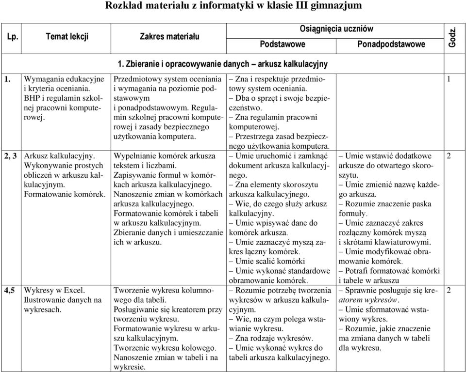Przedmiotowy system oceniania i wymagania na poziomie podstawowym i ponadpodstawowym. Regulamin szkolnej pracowni komputerowej i zasady bezpiecznego użytkowania komputera.