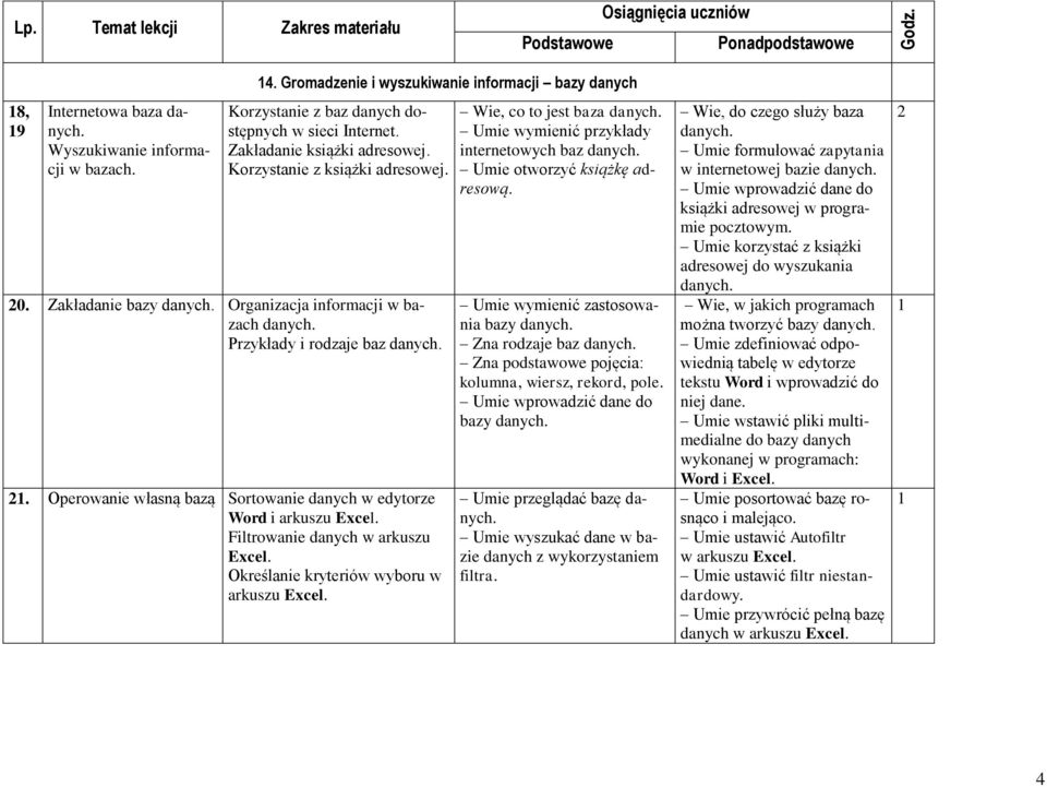 . Operowanie własną bazą Sortowanie danych w edytorze Word i arkuszu Excel. Filtrowanie danych w arkuszu Excel. Określanie kryteriów wyboru w arkuszu Excel. Wie, co to jest baza danych.