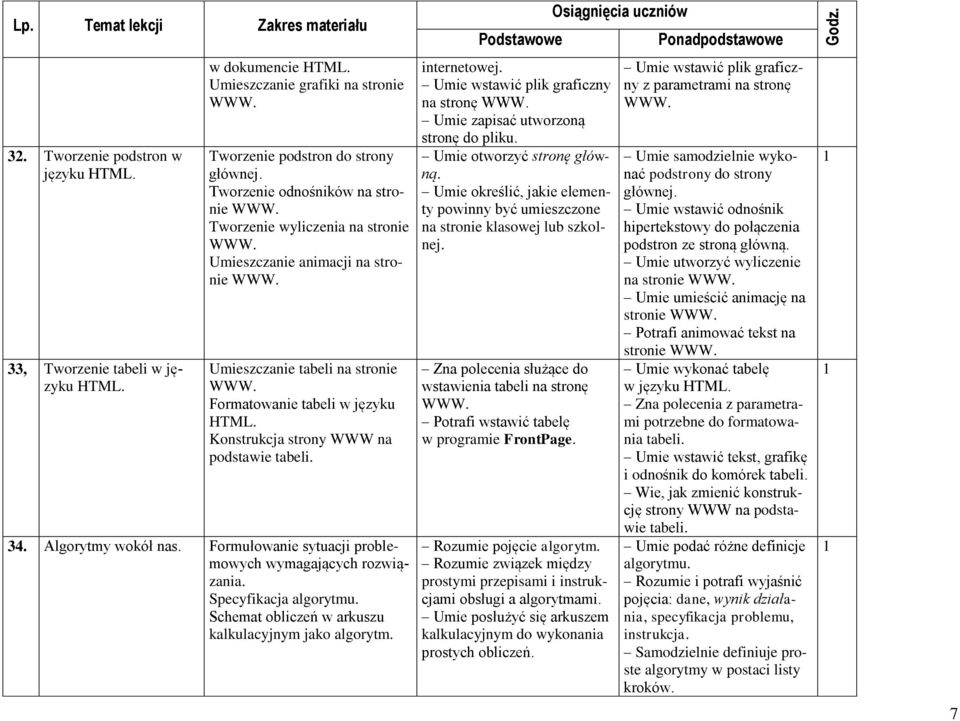 Konstrukcja strony WWW na podstawie tabeli. 34. Algorytmy wokół nas. Formułowanie sytuacji problemowych wymagających rozwiązania. Specyfikacja algorytmu.