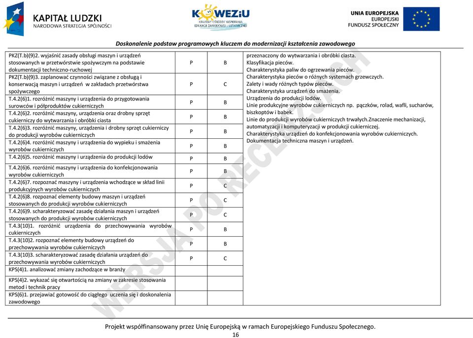 rozróżnić maszyny i urządzenia do przygotowania surowców i półproduktów cukierniczych T.4.2(6)2. rozróżnić maszyny, urządzenia oraz drobny sprzęt cukierniczy do wytwarzania i obróbki ciasta T.4.2(6)3.
