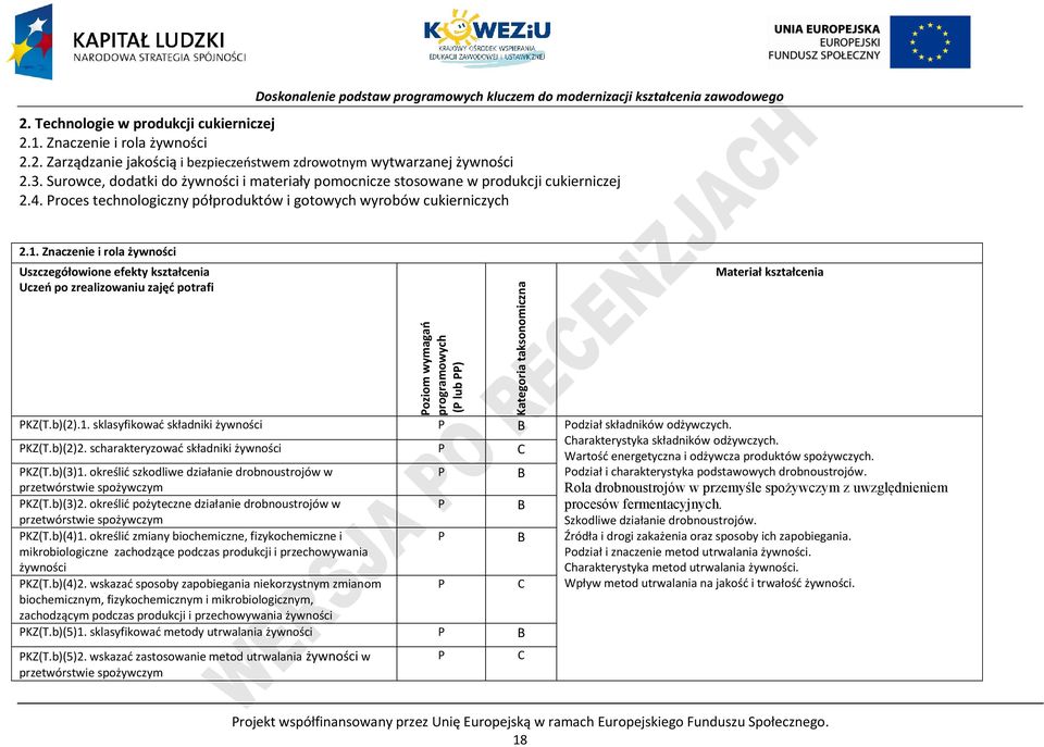 Znaczenie i rola żywności Uszczegółowione efekty kształcenia Uczeń po zrealizowaniu zajęć potrafi oziom wymagań programowych ( lub ) KZ(T.b)(2).1.