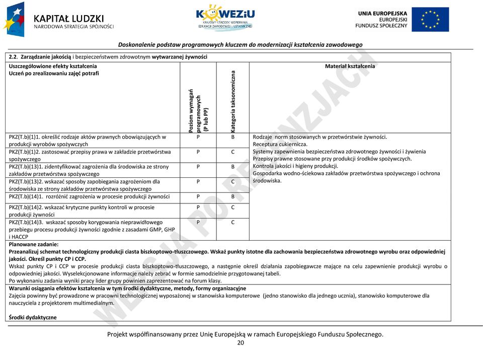 określić rodzaje aktów prawnych obowiązujących w produkcji wyrobów spożywczych Rodzaje norm stosowanych w przetwórstwie żywności. KZ(T.b)(1)2.