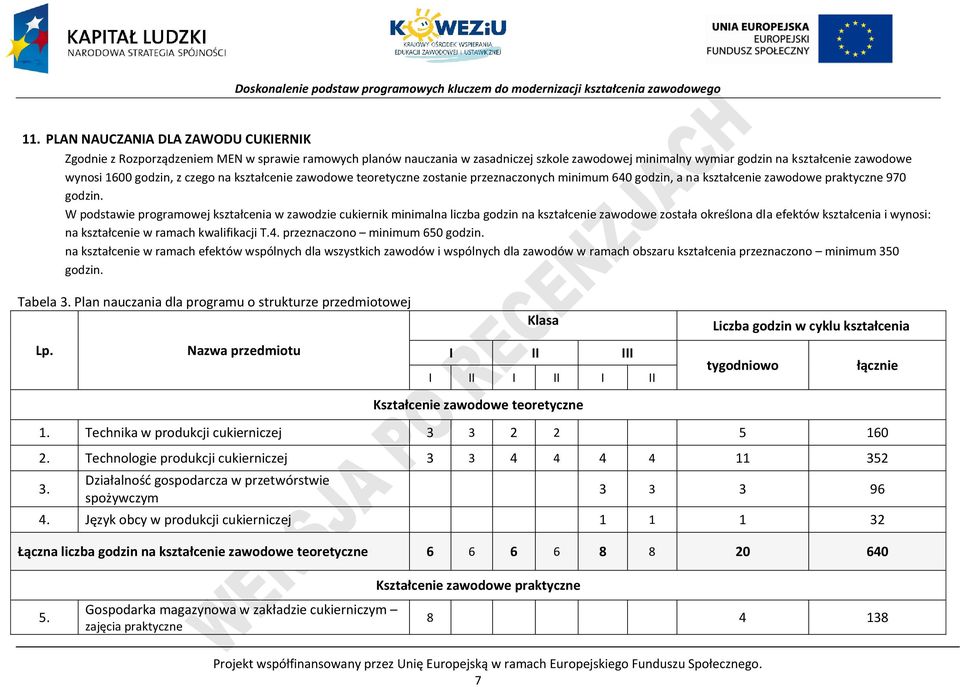 W podstawie programowej kształcenia w zawodzie cukiernik minimalna liczba godzin na kształcenie zawodowe została określona dla efektów kształcenia i wynosi: na kształcenie w ramach kwalifikacji T.4.