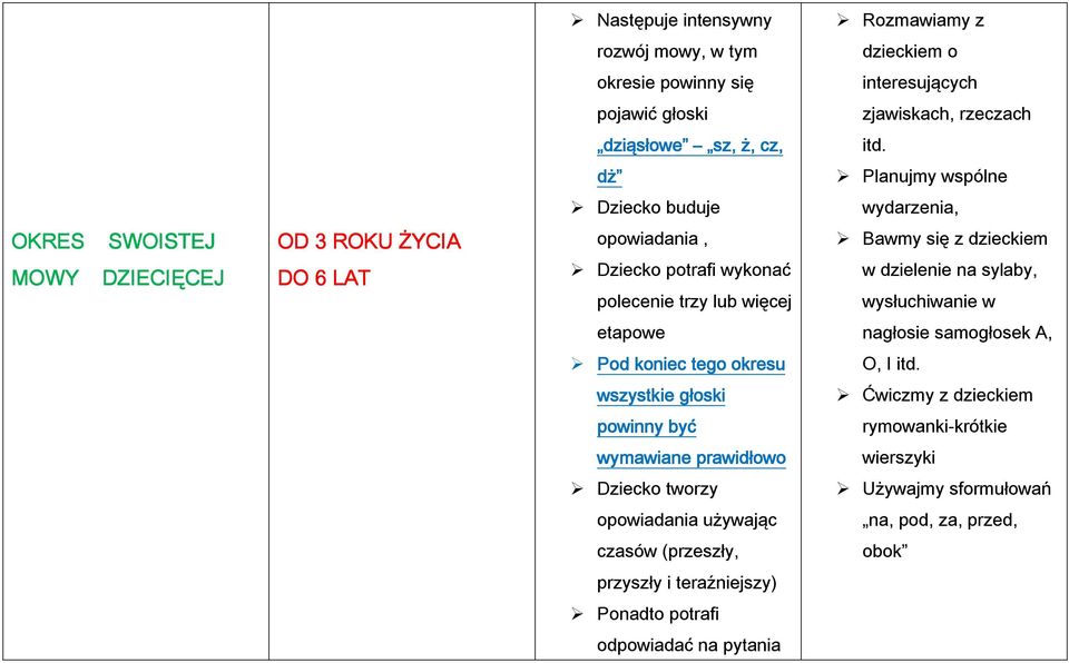 dzieckiem w dzielenie na sylaby, wysłuchiwanie w etapowe nagłosie samogłosek A, Pod koniec tego okresu O, I itd.