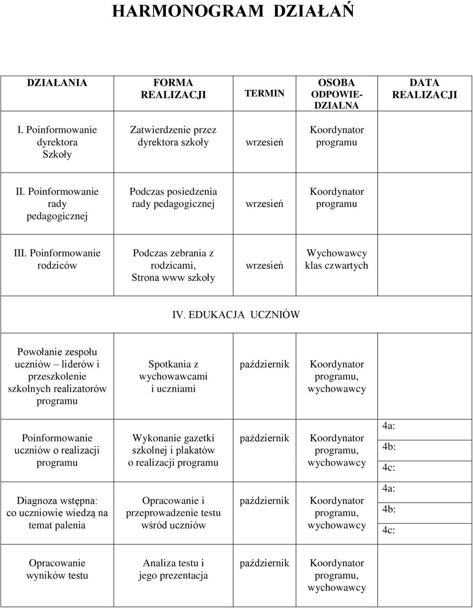 EDUKACJA UCZNIÓW Powołanie zespołu uczniów liderów i przeszkolenie szkolnych realizatorów Spotkania z wychowawcami i uczniami, Poinformowanie uczniów o realizacji Wykonanie gazetki