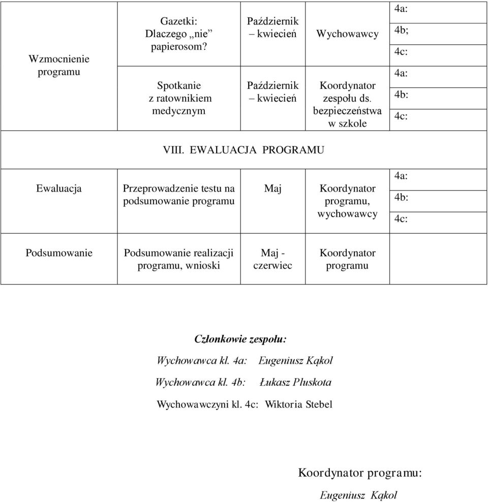 EWALUACJA PROGRAMU Ewaluacja Przeprowadzenie testu na podsumowanie Maj, Podsumowanie Podsumowanie