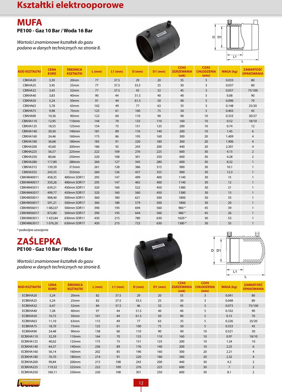 L (mm) L1 (mm) D (mm) D1 (mm) ZGRZEWANIA (sek) CHŁODZENIA (min) WAGA (kg) CBKHA20 3,39 20mm 77 37.5 29 20 35 3 0.033 80 CBKHA25 3,45 25mm 77 37.5 33.5 25 30 3 0.037 80 CBKHA32 3,45 32mm 77 37.