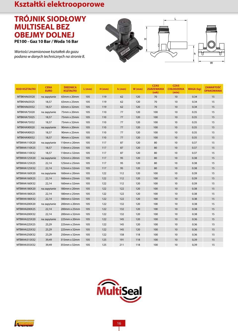 34 15 MTBKHA63X25 18,57 63mm x 25mm 105 119 62 120 70 10 0.34 15 MTBKHA63X32 18,57 63mm x 32mm 105 119 62 120 70 10 0.34 15 MTBKHA75X20 na zapytanie 75mm x 20mm 105 110 77 120 100 10 0.