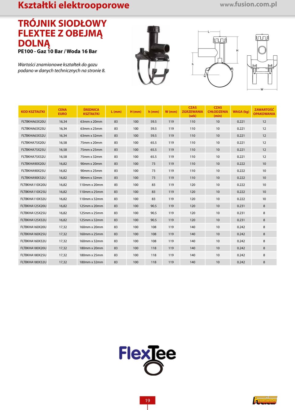 221 12 FLTBKHA63X25U 16,34 63mm x 25mm 83 100 59.5 119 110 10 0.221 12 FLTBKHA63X32U 16,34 63mm x 32mm 83 100 59.5 119 110 10 0.221 12 FLTBKHA75X20U 16,58 75mm x 20mm 83 100 65.5 119 110 10 0.221 12 FLTBKHA75X25U 16,58 75mm x 25mm 83 100 65.