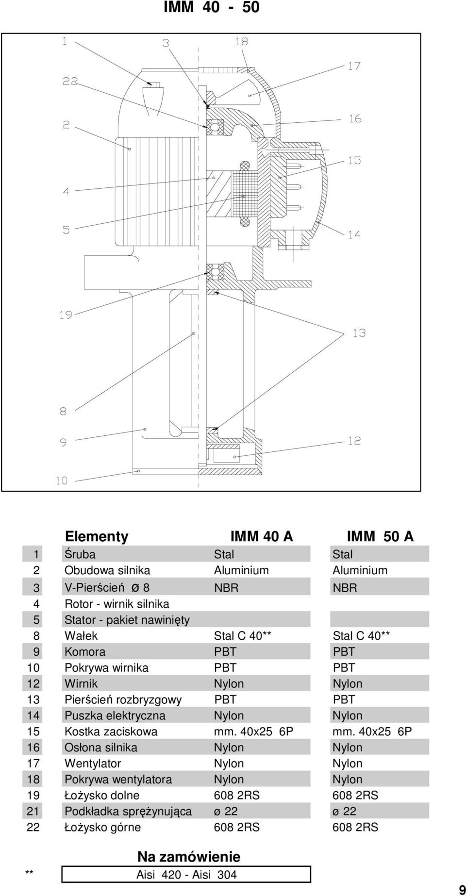 rozbryzgowy Puszka elektryczna Kostka zaciskowa mm. 0x5 6P mm.