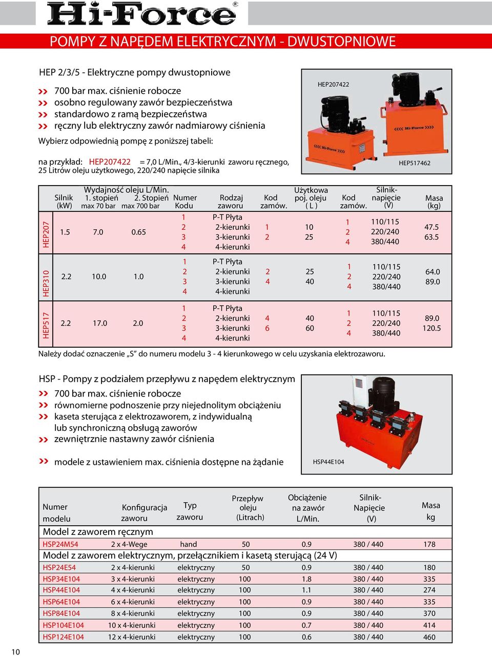 przykład: HP722 = 7,0 L/Min., /kierunki zaworu ręcznego, 25 Litrów oleju użytkowego, 2/2 napięcie silnika HP5762 HP7 HP57 HP0 Silnik (kw) Wydajność Zużycie oleju oleju L/Min. L/Min.. stopień 2.