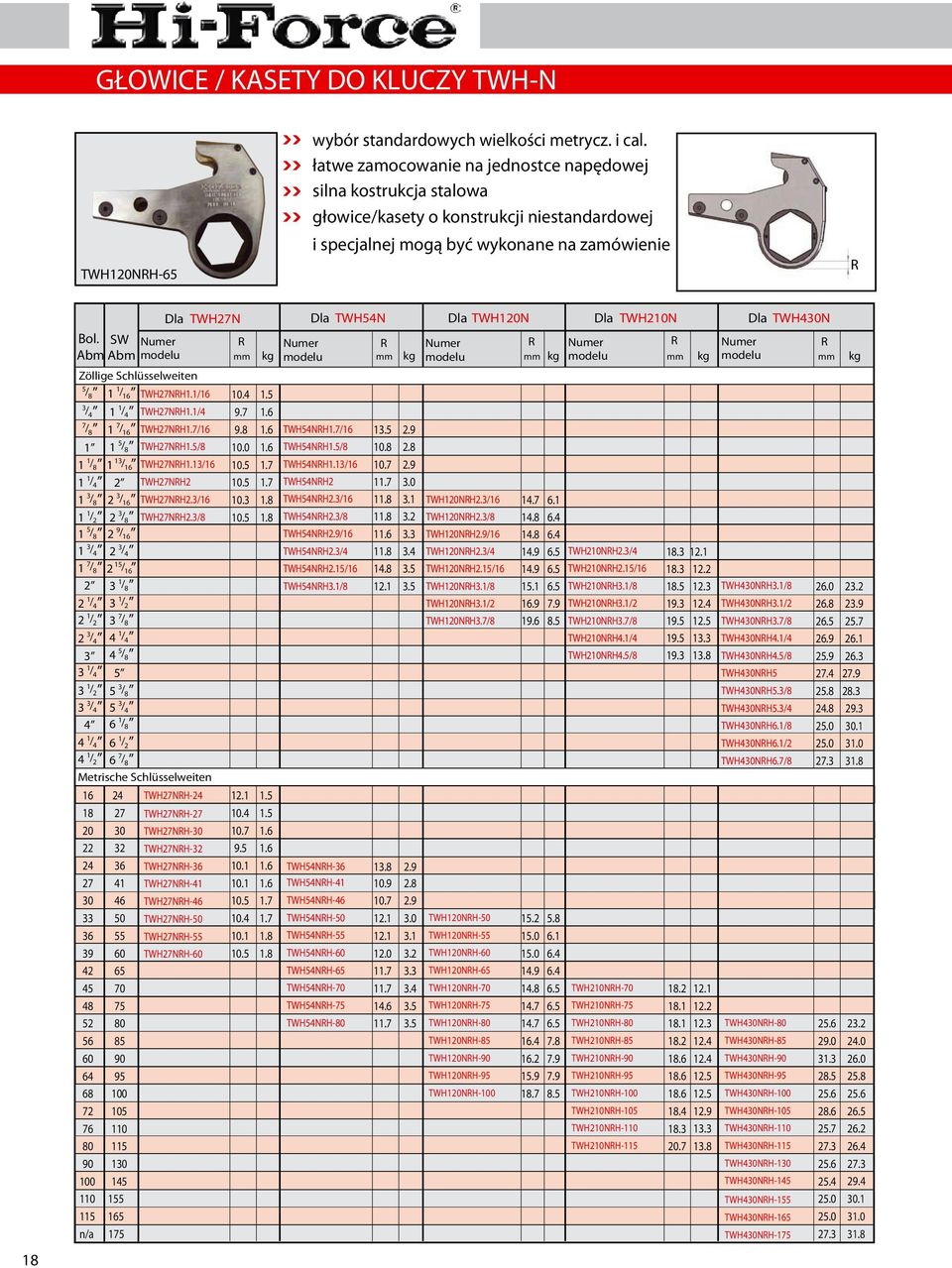 SW bm bm 6 9 2 5 52 56 6 6 72 76 0 90 00 la TWH27N R la TWH5N TWH5NRH6 TWH5NRH TWH5NRH55 TWH5NRH TWH5NRH65 TWH5NRH70 TWH5NRH75 TWH5NRH0 R la TWHN R la TWHN R la TWHN Zöllige Schlüsselweiten 5/ / 6