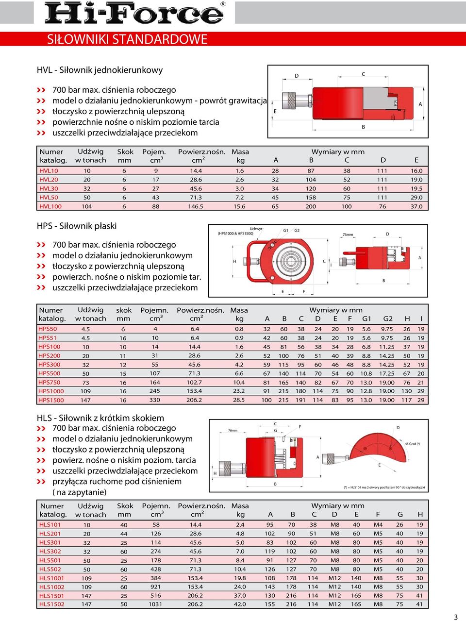 Udzwig Udźwig Skok Pojem. cm Powierz.nośn. cm2 Wymiary w HVL0 HVL HVL HVL HVL00 0 2 0 6 6 6 6 6 9 7 27. 2.6 5.6 7. 6.5.6 2.6.0 7.2 5.6 2 2 5 65 7 0 5 0 52 75 00 76 6.0 9.0 9.5 29.0 7.0 HPS Siłownik płaski 700 bar max.