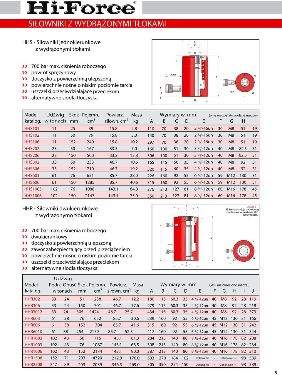 alternatywne siodła tłoczyska I 76 90 H Model katalog. HHS0 HHS02 HHS06 HHS2 HHS6 HHS2 HHS6 HHS HHS6 HHS00 HHS006 Nośność Udźwig 2 2 6 6 02 02 Skok 25 52 52 76 76 Pojemn.
