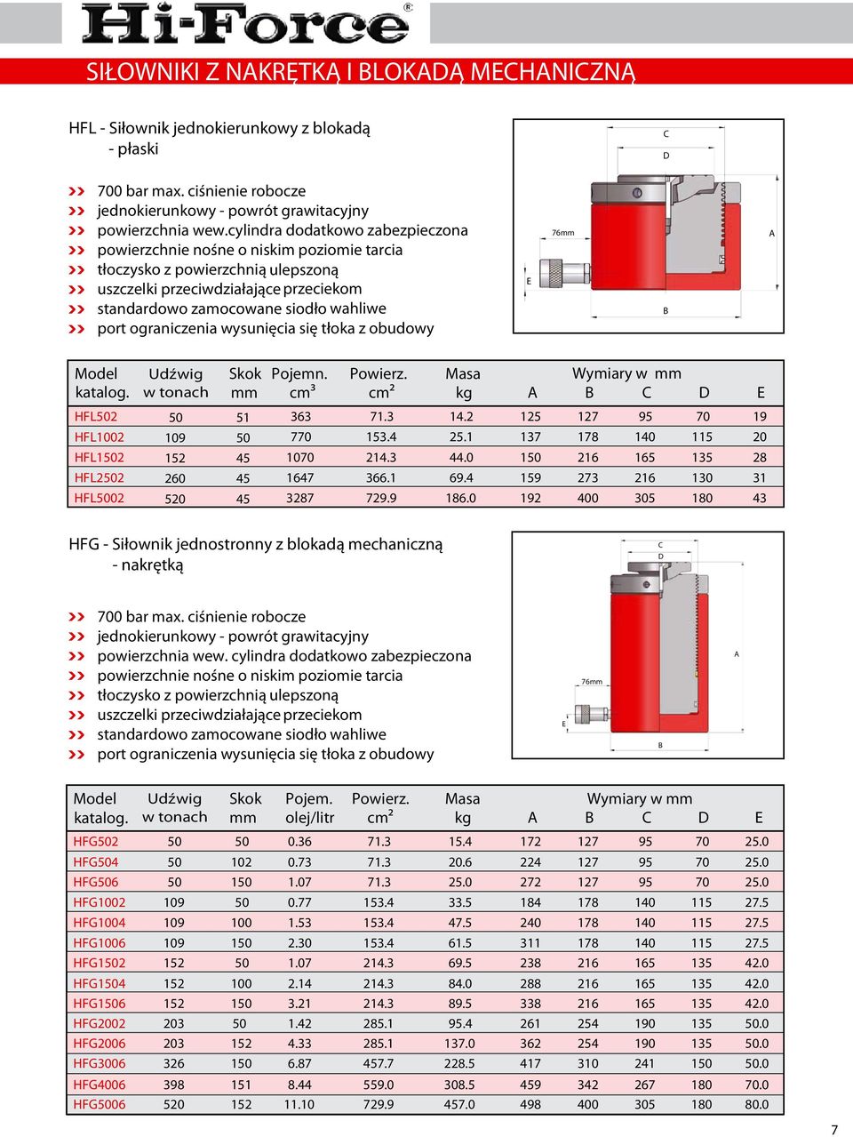 siodło wahliwe z nachyleniem port ograniczenia wysunięcia się tłoka z obudowy 76 Model katalog. Nośność Udźwig w Skok Pojemn. cm Powierz.