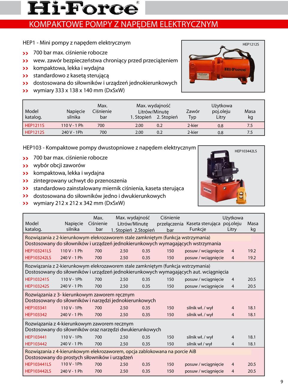katalog. Napięcie silnika Max. iśnienie bar Max. wartość wydajność Litrów/Minute Litrów/Minutę. Stopień 2. Stopień Zawór Typ Użytkowa poj.oleju Litry HP2S HP22S 0 V Ph 700 2 V Ph 700 2.00 0.
