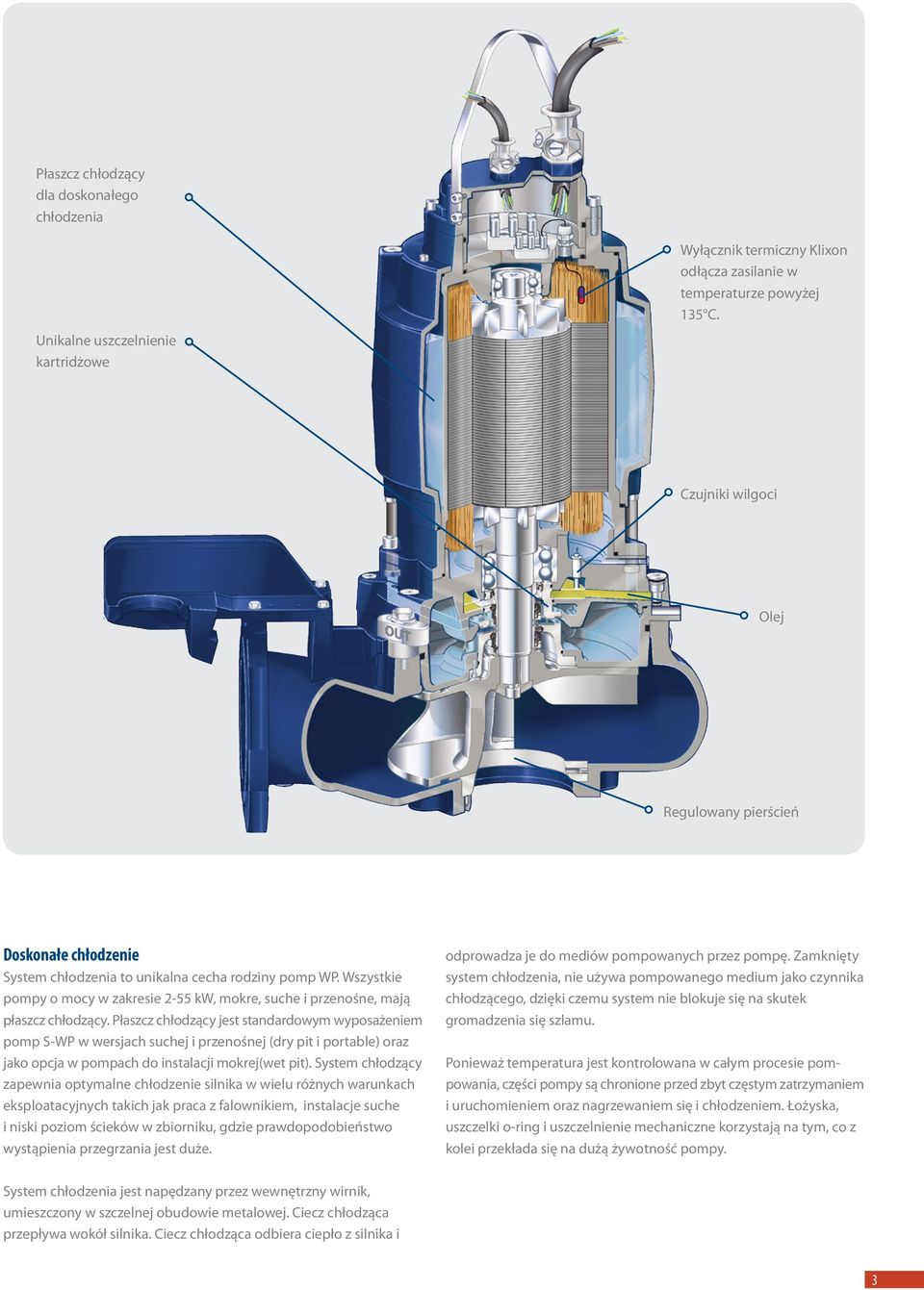 Wszystkie pompy o mocy w zakresie 2-55 kw, mokre, suche i przenośne, mają płaszcz chłodzący.