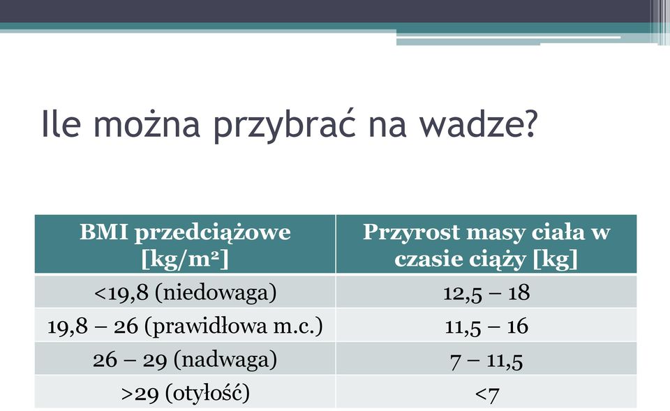 czasie ciąży [kg] <19,8 (niedowaga) 12,5 18 19,8