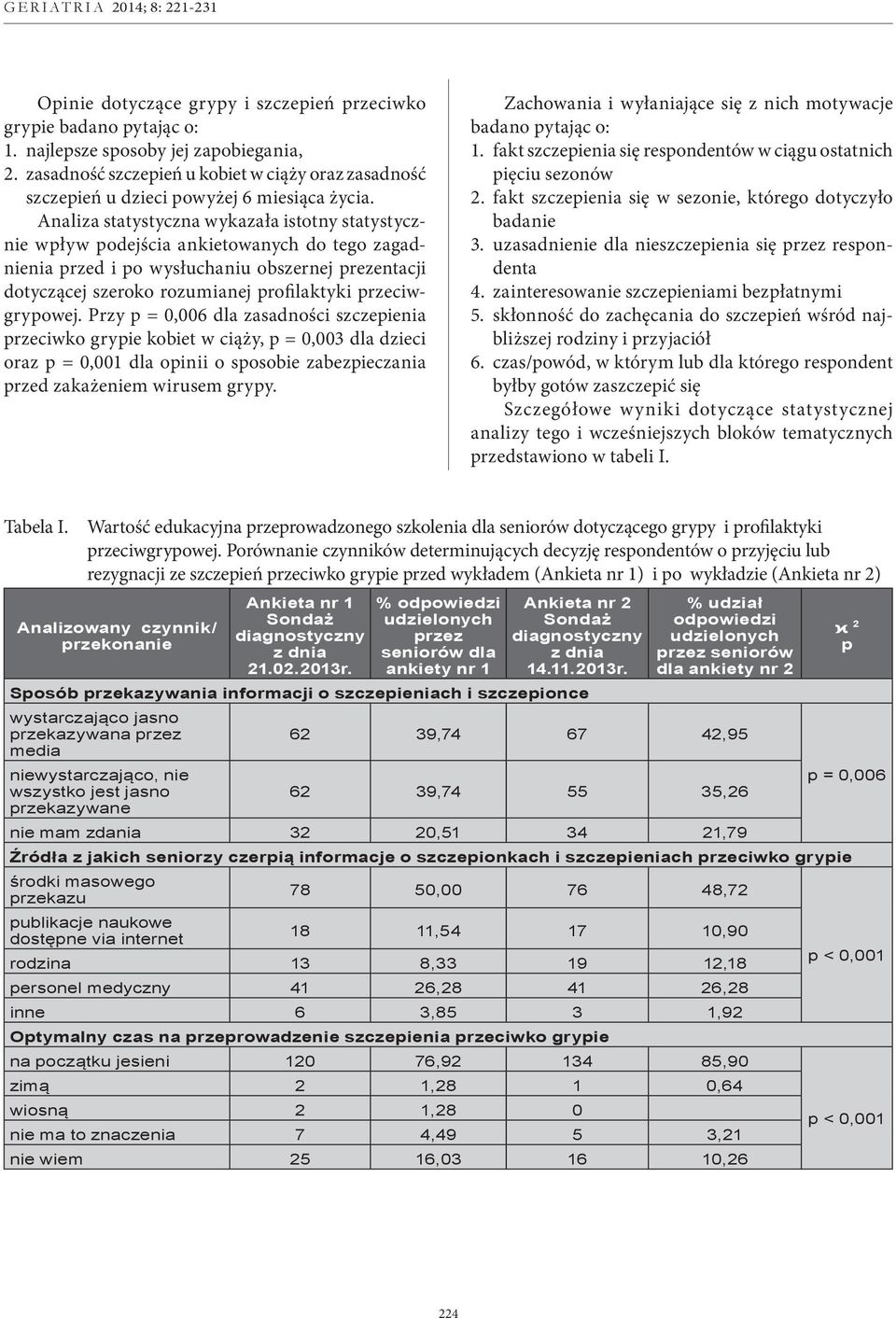 Analiza statystyczna wykazała istotny statystycznie wpływ podejścia ankietowanych do tego zagadnienia przed i po wysłuchaniu obszernej prezentacji dotyczącej szeroko rozumianej profilaktyki
