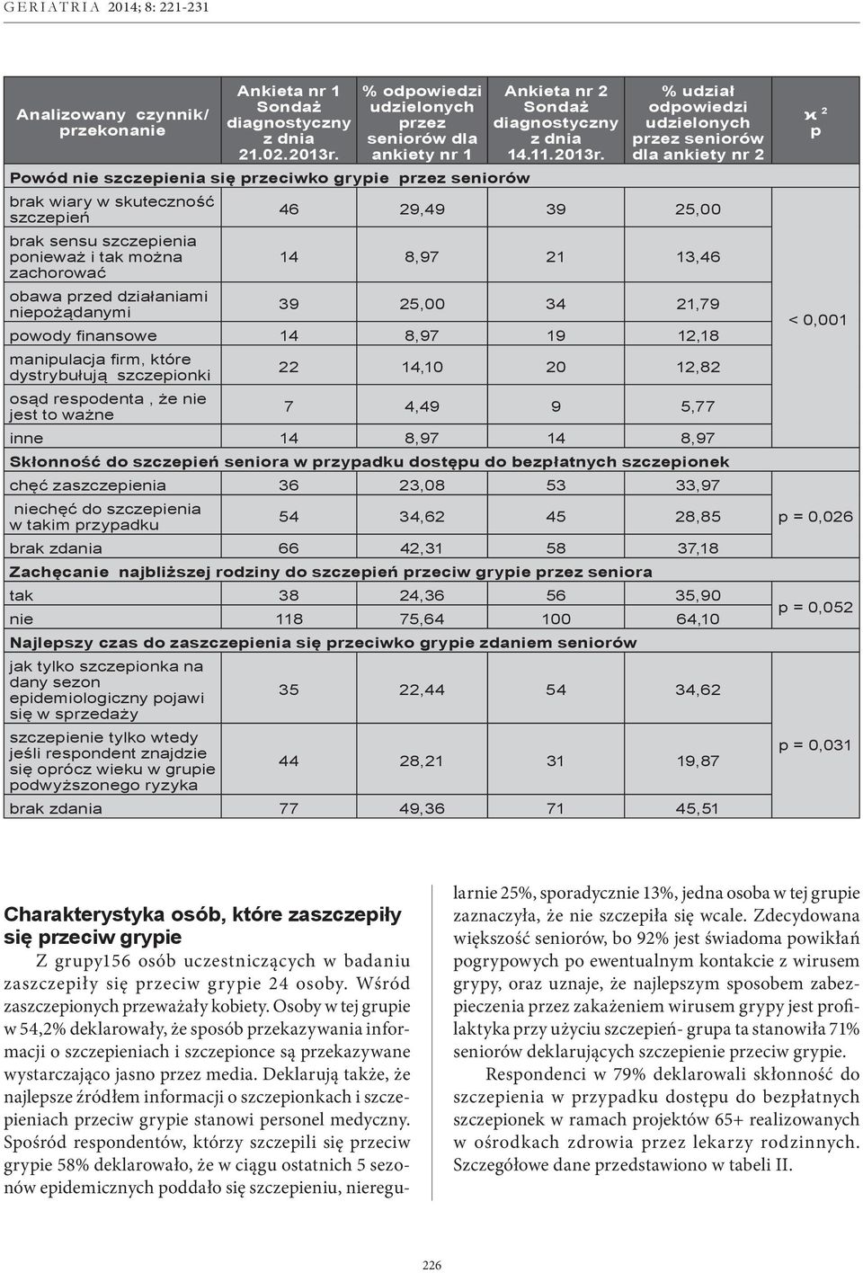 przed działaniami niepożądanymi Ankieta nr 2 14.11.2013r.