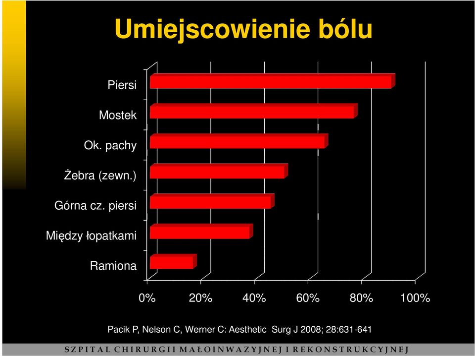 Nelson C, Werner C: Aesthetic Surg J 2008; 28:631-641 S Z P I T A L C