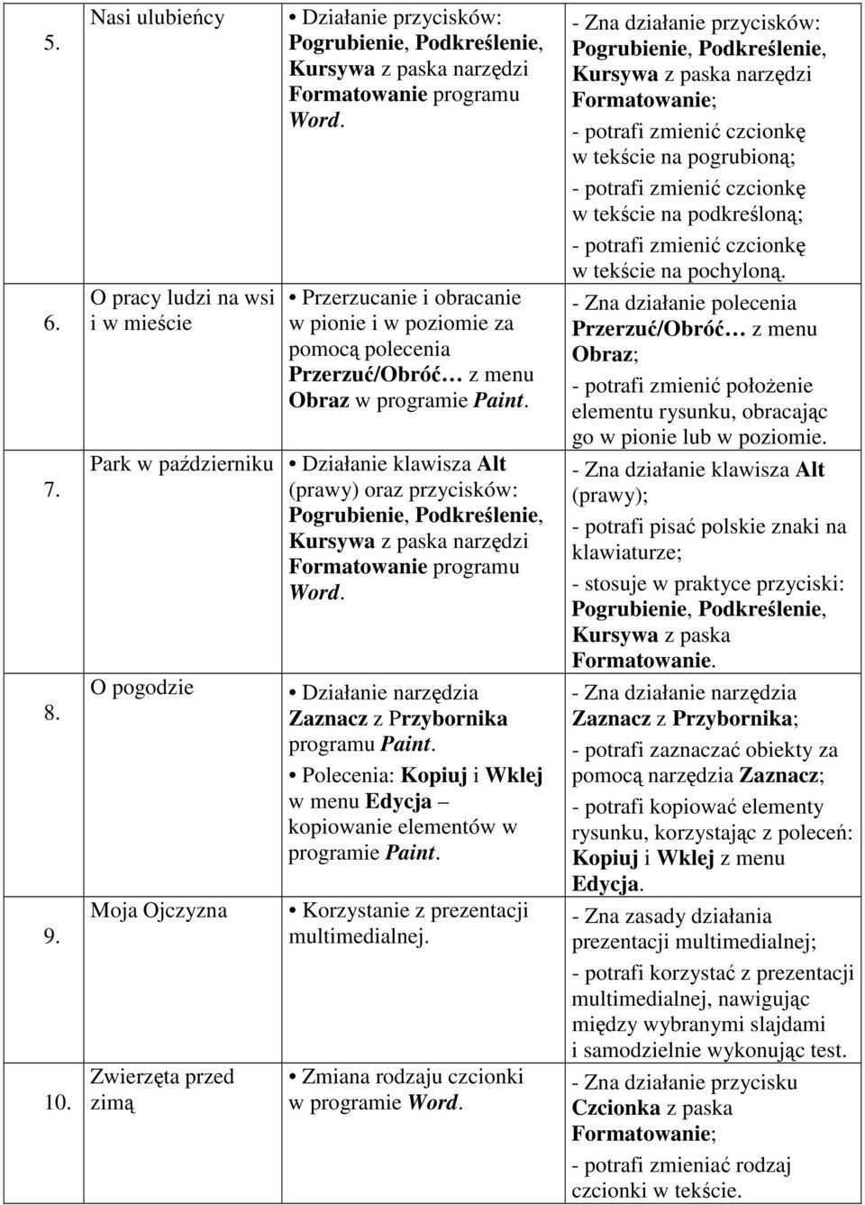 Działanie klawisza Alt (prawy) oraz przycisków: Kursywa z paska narzdzi O pogodzie Moja Ojczyzna Zwierzta przed zim Działanie narzdzia Zaznacz z Przybornika programu Polecenia: Kopiuj i Wklej w menu