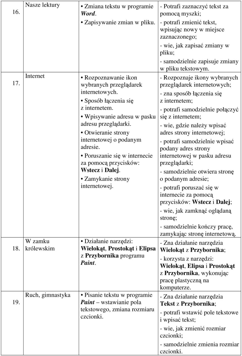 Zamykanie strony internetowej. Działanie narzdzi: Wielokt, Prostokt i Elipsa Pisanie tekstu w programie Paint wstawianie pola tekstowego, zmiana rozmiaru czcionki.