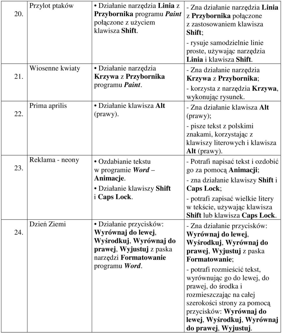 Działanie przycisków: Wyrównaj do lewej, Wyrodkuj, Wyrównaj do prawej, Wyjustuj z paska narzdzi Formatowanie programu Linia z Przybornika połczone z zastosowaniem klawisza Shift; - rysuje