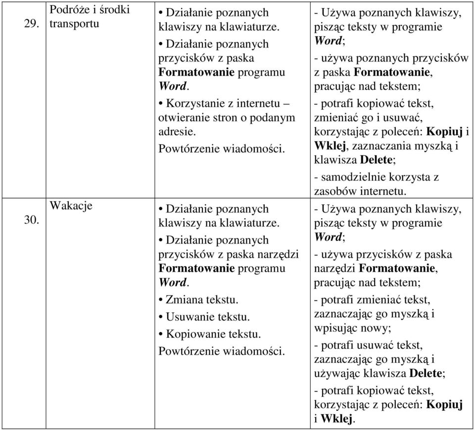 - Uywa poznanych klawiszy, piszc teksty w programie Word; - uywa poznanych przycisków z paska Formatowanie, pracujc nad tekstem; - potrafi kopiowa tekst, zmienia go i usuwa, korzystajc z polece: