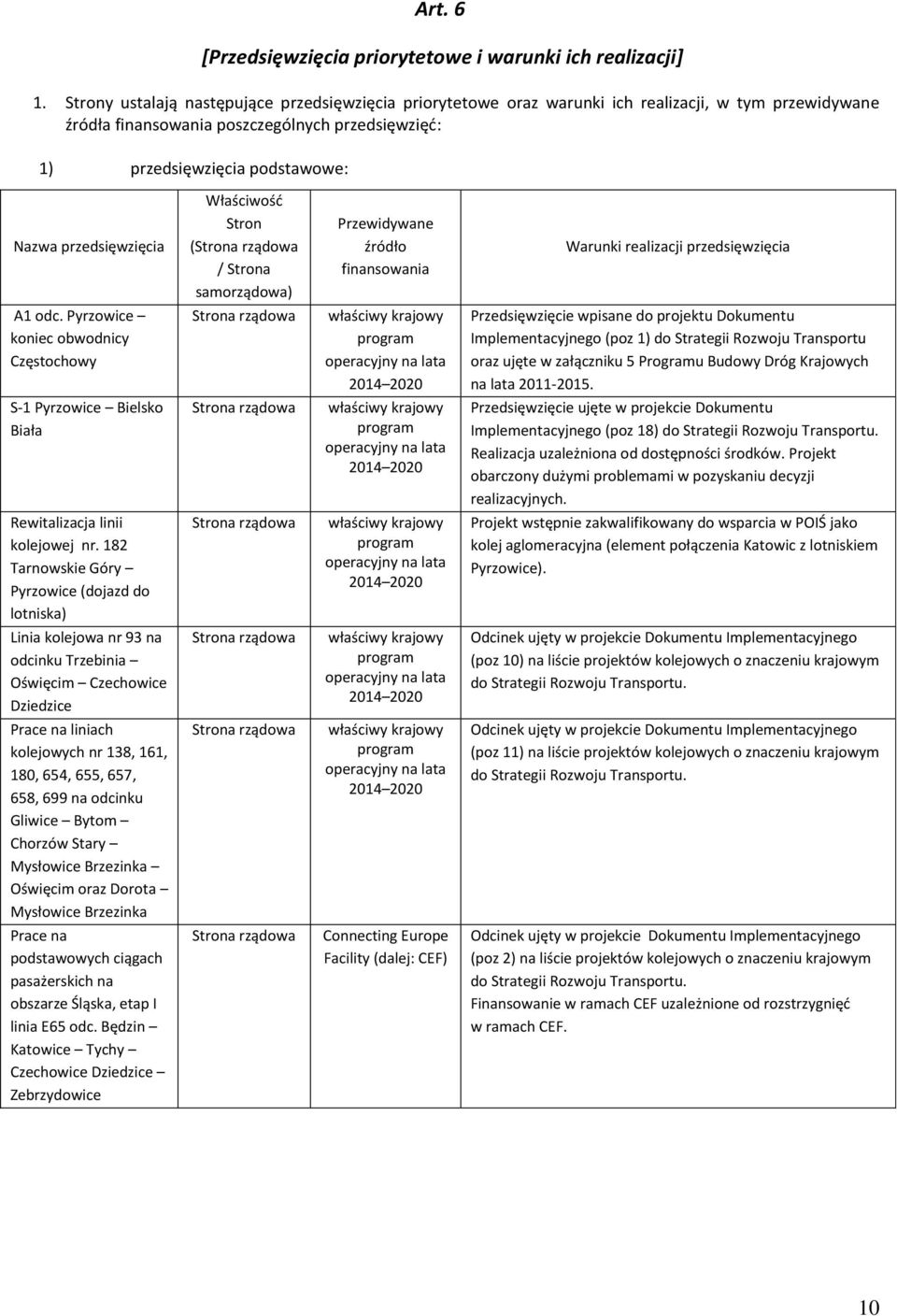 przedsięwzięcia Właściwość Stron ( rządowa / ) Przewidywane źródło finansowania Warunki realizacji przedsięwzięcia A1 odc.