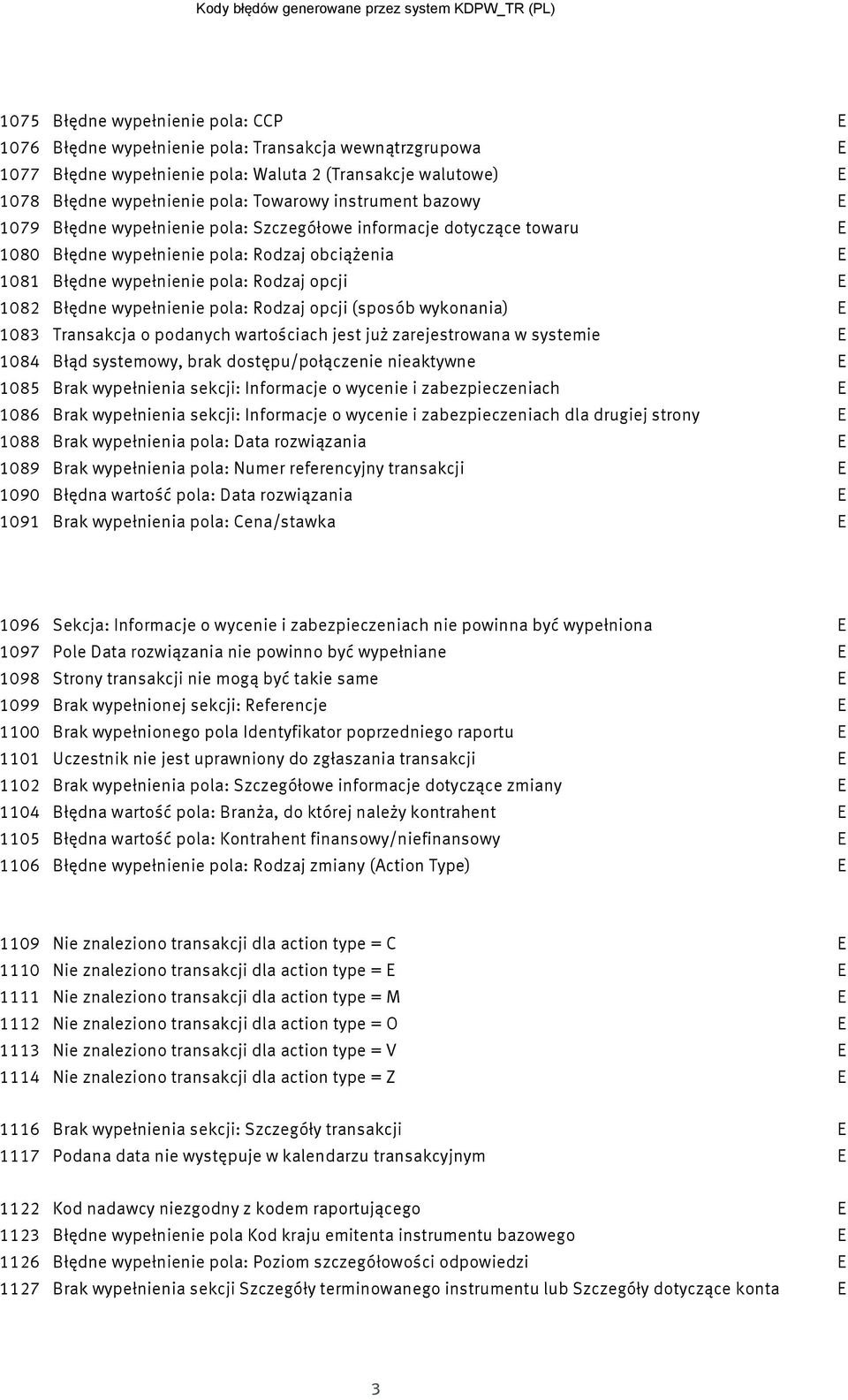 wypełnienie pola: Rodzaj opcji 1082 Błędne wypełnienie pola: Rodzaj opcji (sposób wykonania) 1083 Transakcja o podanych wartościach jest już zarejestrowana w systemie 1084 Błąd systemowy, brak