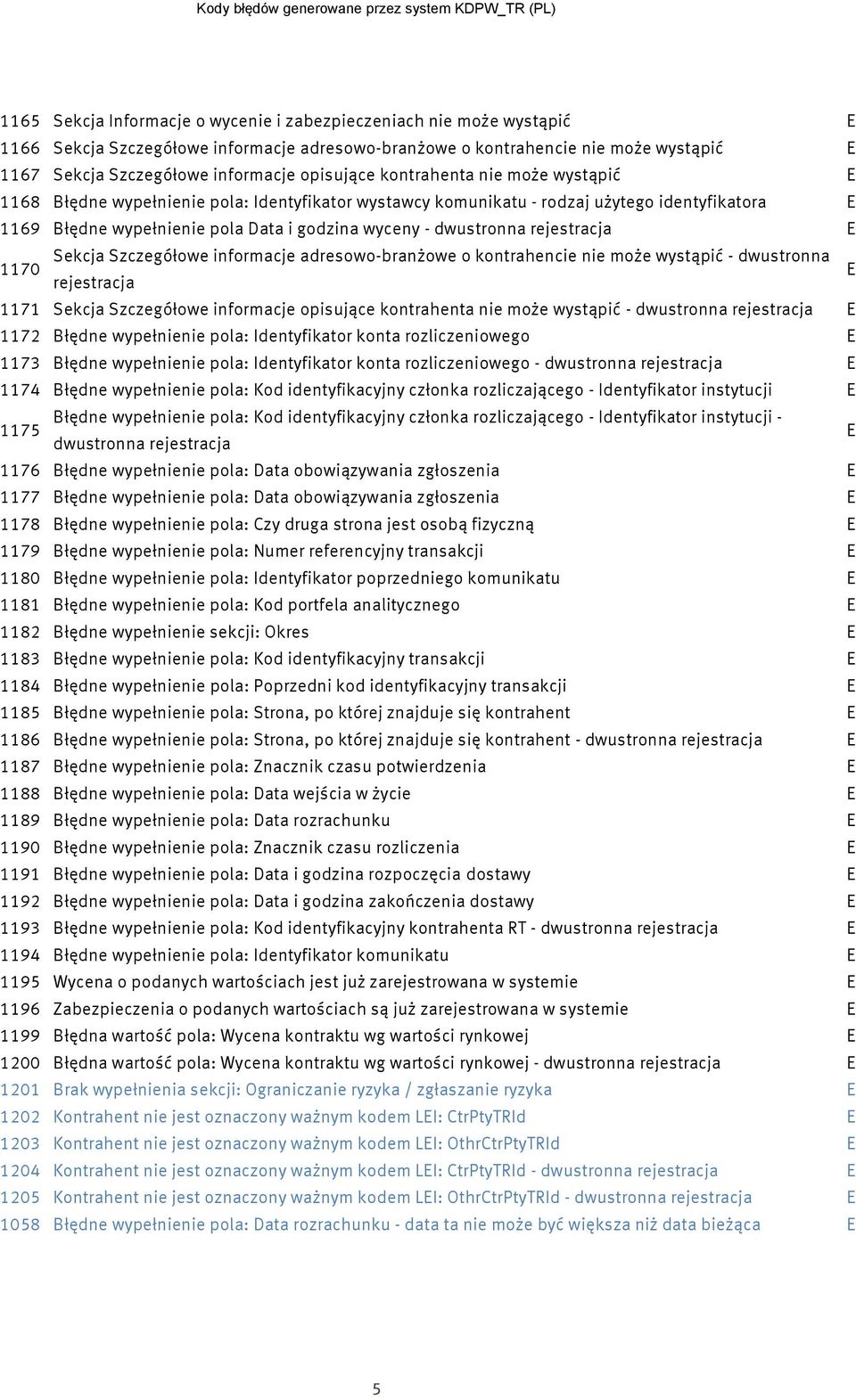 wypełnienie pola Data i godzina wyceny - dwustronna rejestracja 1170 Sekcja Szczegółowe informacje adresowo-branżowe o kontrahencie nie może wystąpić - dwustronna rejestracja 1171 Sekcja Szczegółowe