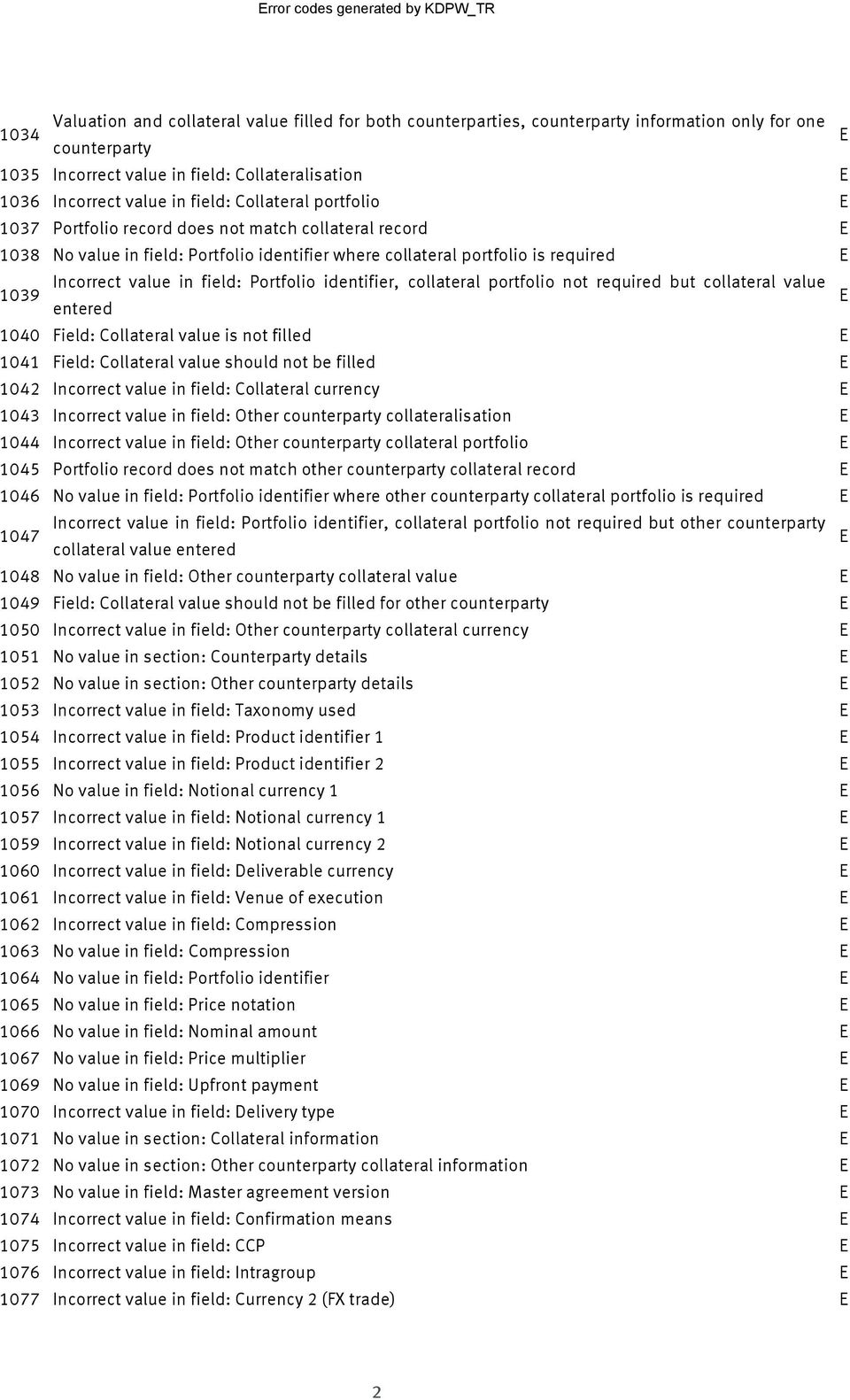 Incorrect value in field: Portfolio identifier, collateral portfolio not required but collateral value entered 1040 Field: Collateral value is not filled 1041 Field: Collateral value should not be